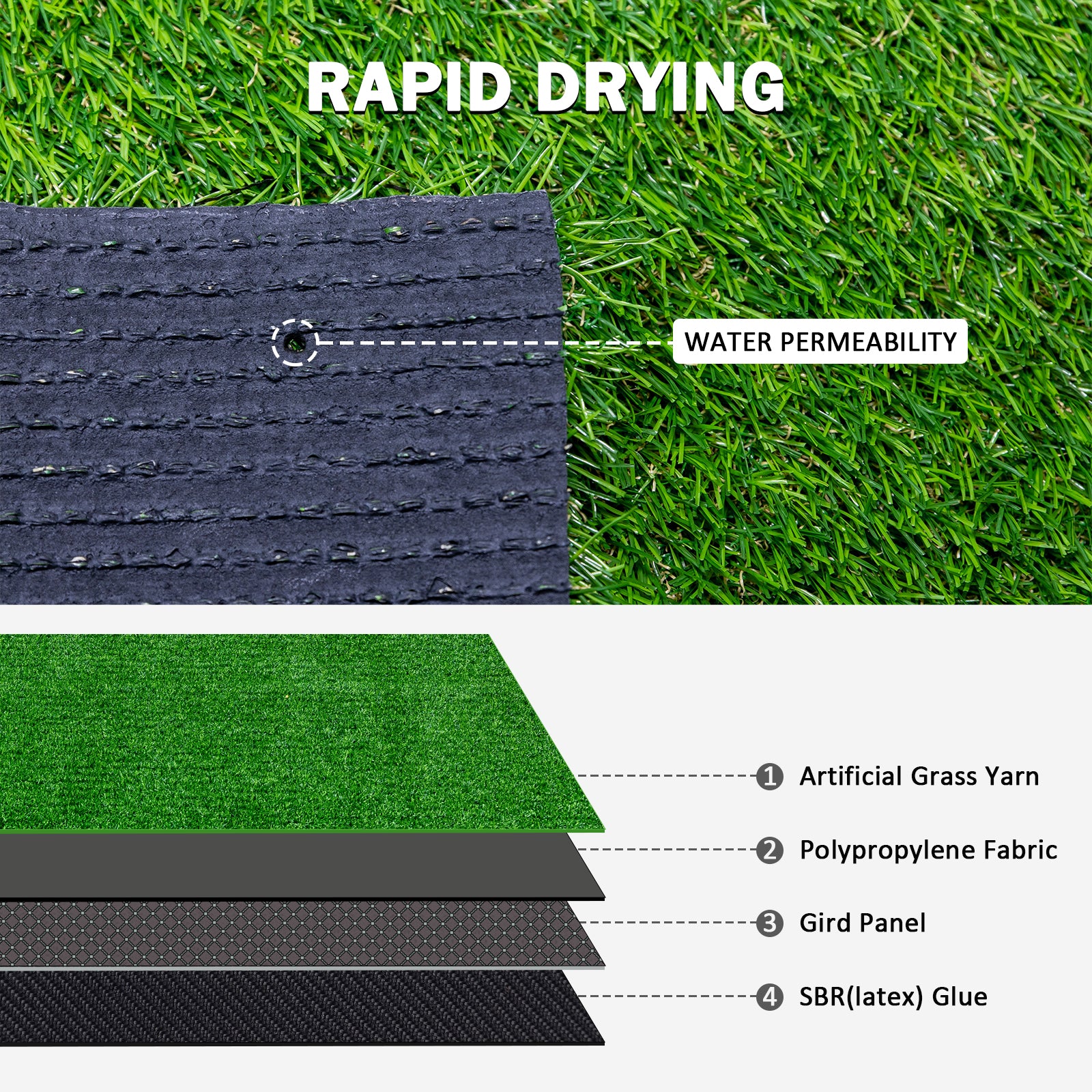 3.3FTx10FT Artificial Grass Realistic Synthetic Thick Fake Faux Grass Rug Astroturf Carpet Landscape for Dogs Indoor Outdoor Garden Lawn Mat, with Drainage Holes