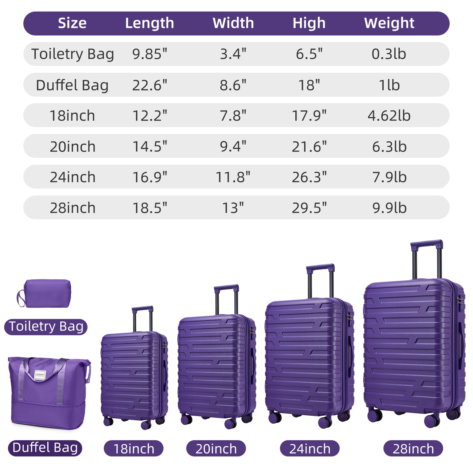 Luggage Sets 6 Piece with Duffel Bags, Hardside Expandable Suitcases with Spinner Wheels TSA Lock, Purple