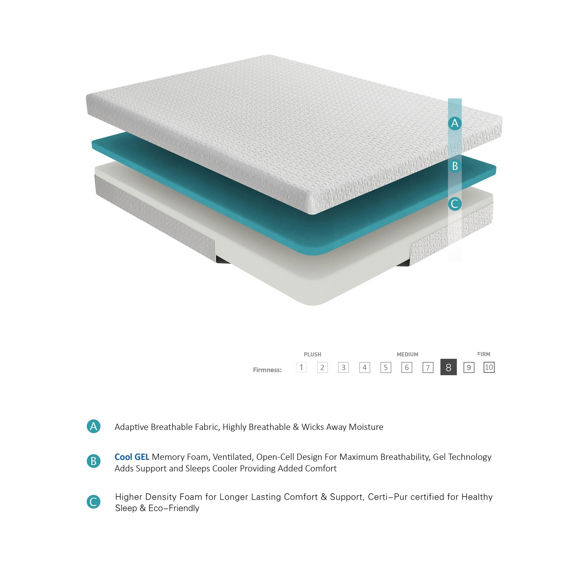 8-inch Full Size Bed Mattress Gel-Infused Memory Foam Mattress, Firm, White, Mattress in a Box