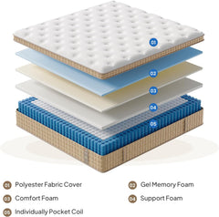 King Mattress 14 Inch, 7-Zone Contouring Bed in a Box,Firm Hotel Collection Hybrid Mattresses with Extra Lumbar & Shoulder Support
