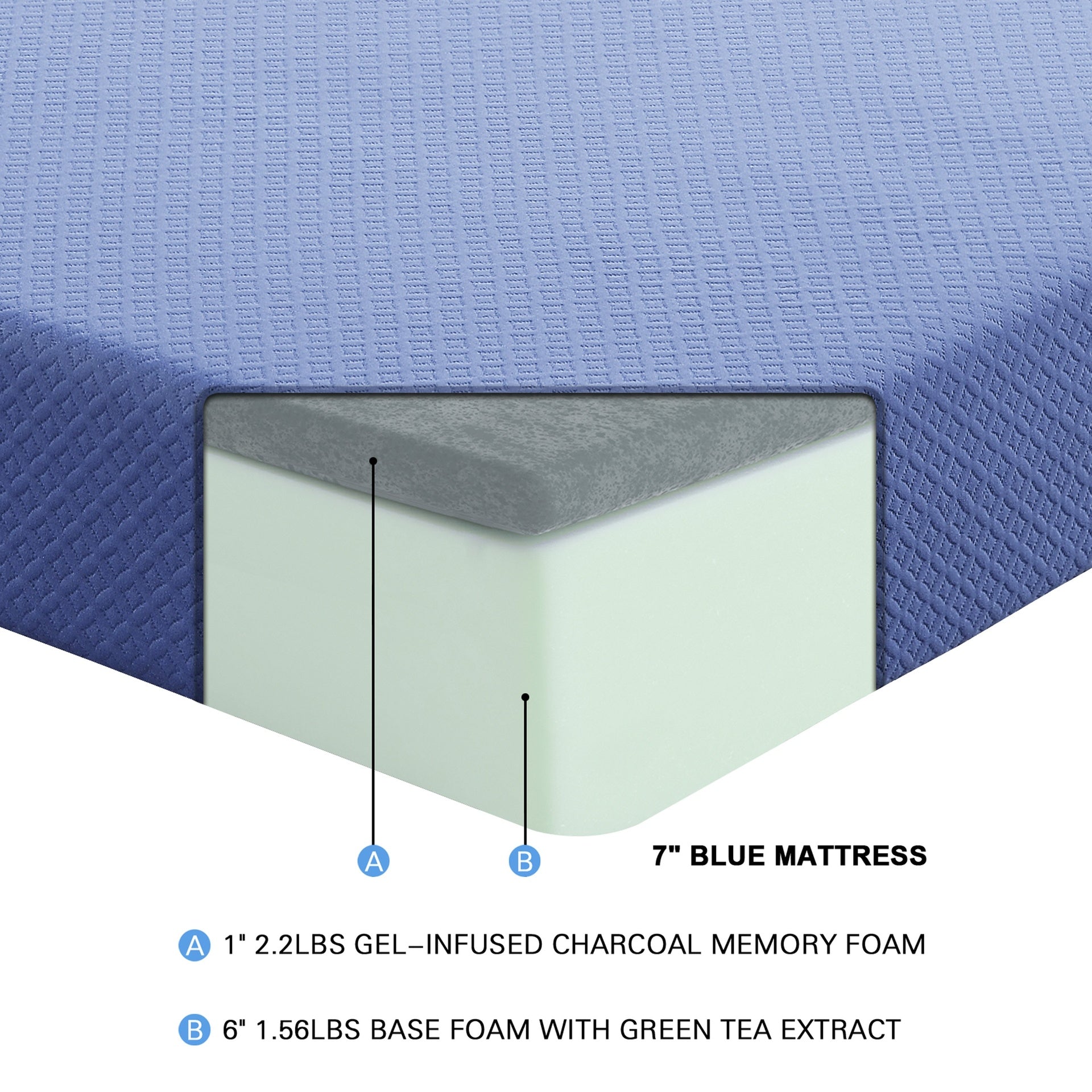7inch Full Mattress and Pillow Set Breathable Fabric Gel-Infused Memory Foam Mattress, Blue, Mattress in a Box