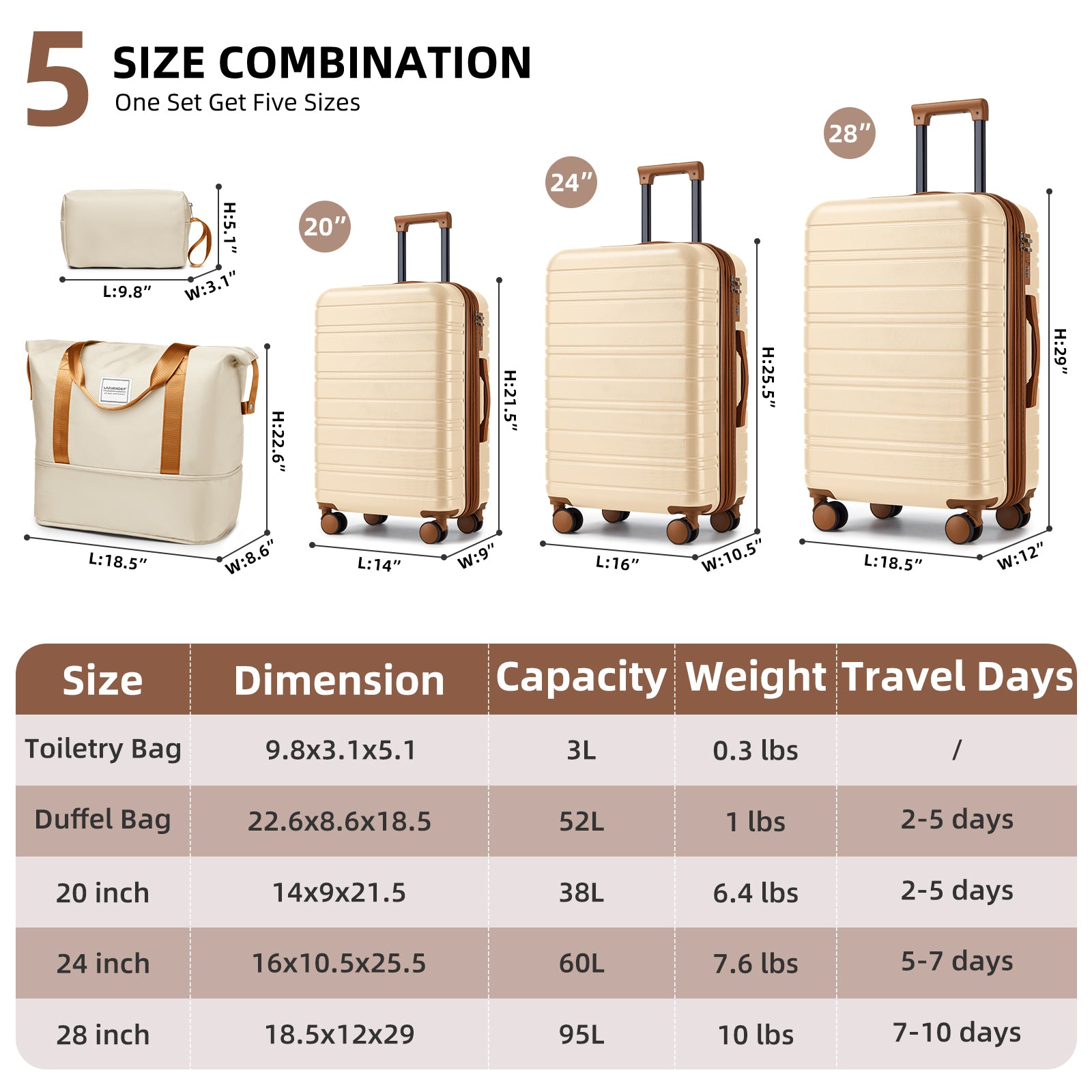 Luggage Sets 5 Piece with Duffel Bags, Hardside Expandable Suitcases with Spinner Wheels, Cream