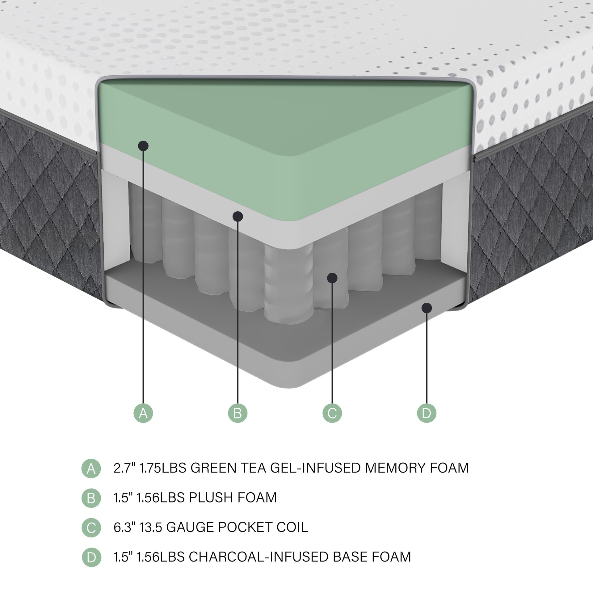 12" Full Mattress Green Tea Gel-Infused Memory Foam Hybrid Mattress, Plush Foam Pocket Coils, Mattress in a Box, Comfortable Sleep Mattress