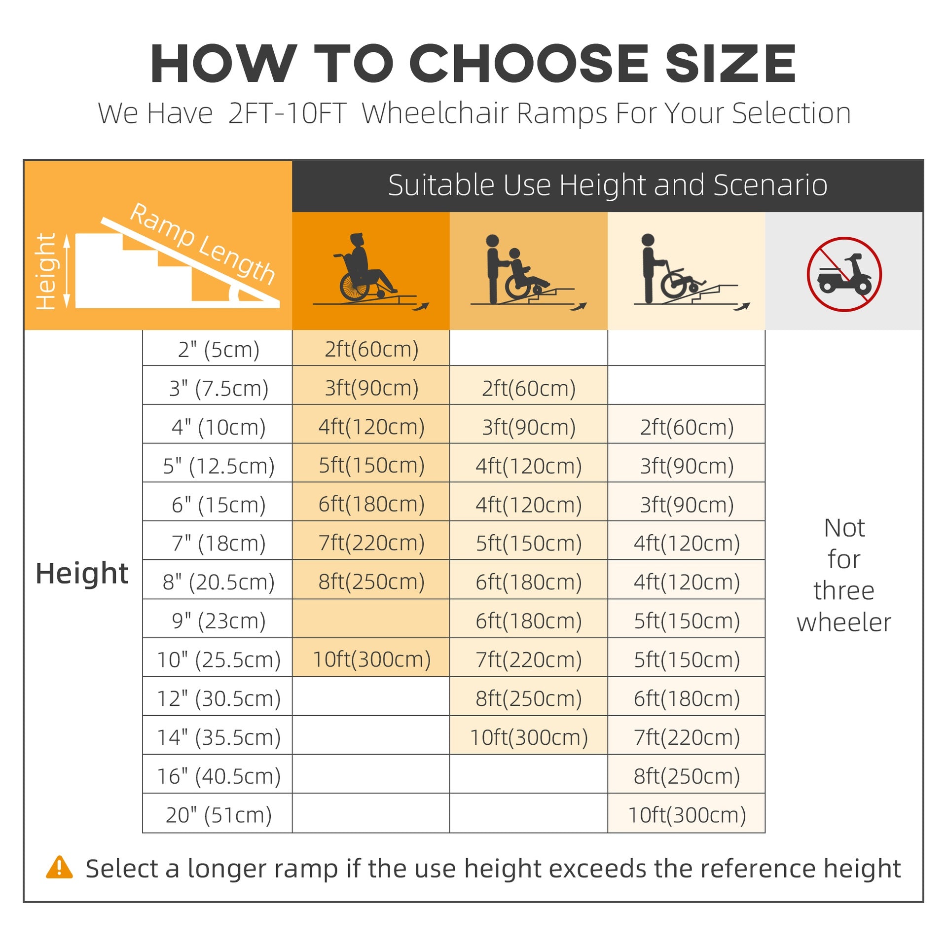 Portable Portable Wheelchair Ramp for Home, Threshold Handicap Ramp 10'
