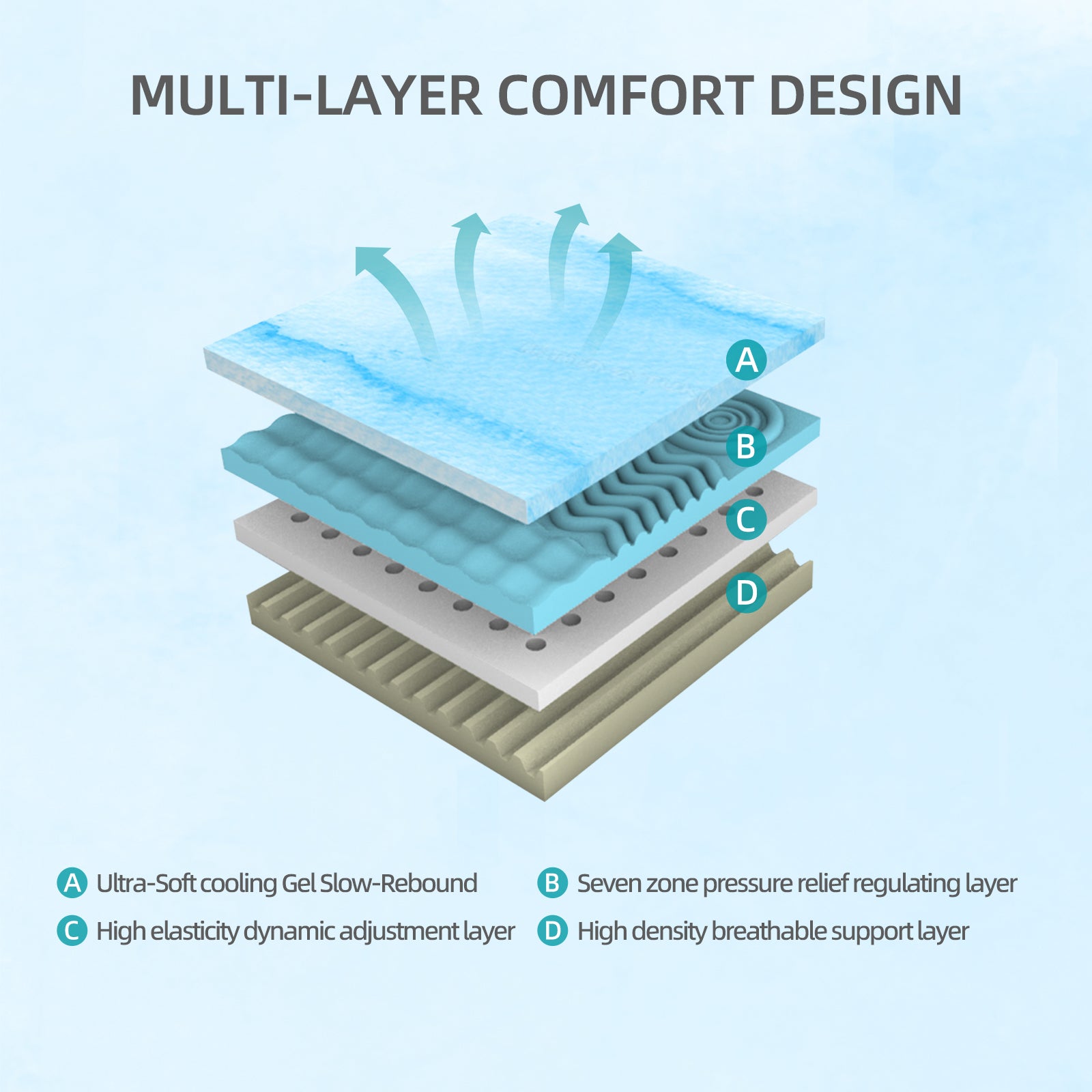 10-Inch Premium QUEEN Mattress - Premium 4-Layer Foam Sofa & Mattress - Japanese Design & Manufacturing, Ultra-Breathable, Eco-Friendly, Antimicrobial, Ergonomic Zoned Support, CertiPUR-US & OEKO-TEX