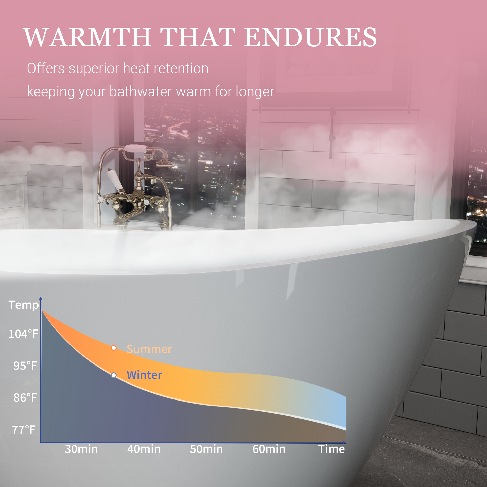 60" Acrylic Freestanding Bathtub, Stylish Deep Soaking Bathtub with Pop-up Drain & Integrated Overflow, Contemporary Stand Alone Bath Tub for Bathroom Spa or Home Upgrade, Glossy White GF-26A04-60