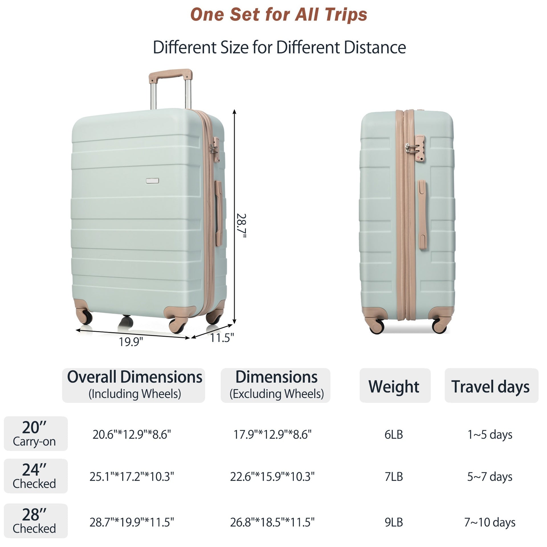Luggage Sets New Model ABS Hardshell 3pcs Clearance Luggage Hardside Lightweight Durable Suitcase sets Spinner Wheels Suitcase with TSA Lock 20''24''28''( Grey Green)