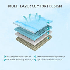 12-Inch Premium KING Mattress - Premium 4-Layer Foam Sofa & Mattress - Japanese Design & Manufacturing, Ultra-Breathable, Eco-Friendly, Antimicrobial, Ergonomic Zoned Support, CertiPUR-US & OEKO-TEX