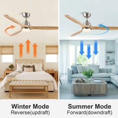 52 In.Intergrated LED Ceiling Fan Lighting with Remote Control