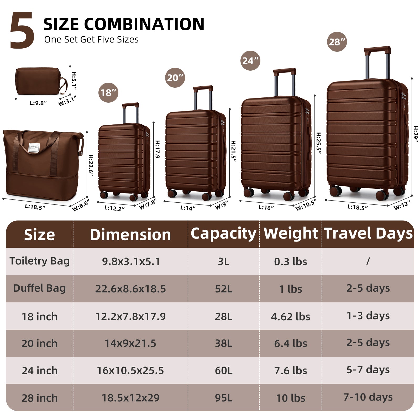 Luggage Sets 6 Piece with Duffel Bags, Hardside Expandable Suitcases with Spinner Wheels, Mocha