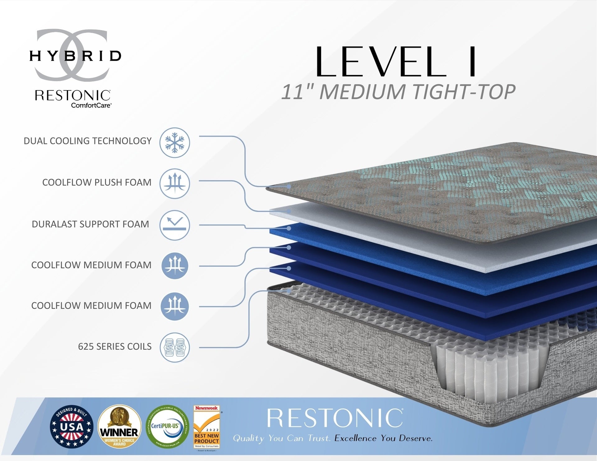 Restonic Comfort Care 11" Hybrid Mattress, Individual Pocketed Coil Mattress , Medium Comfort, Twin Extra Long