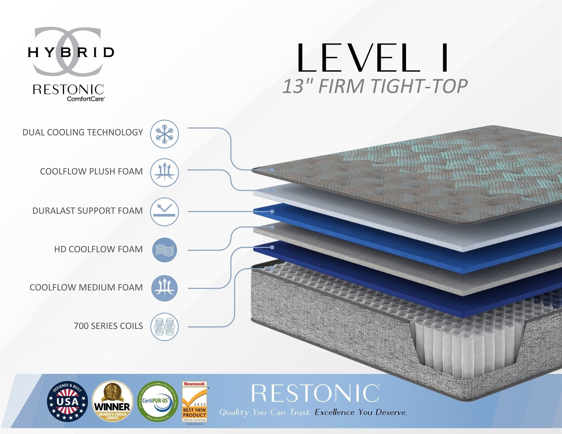 Restonic Comfort Care 13" Hybrid Mattress, Individual Pocketed Coil Mattress , Firm Comfort, California King
