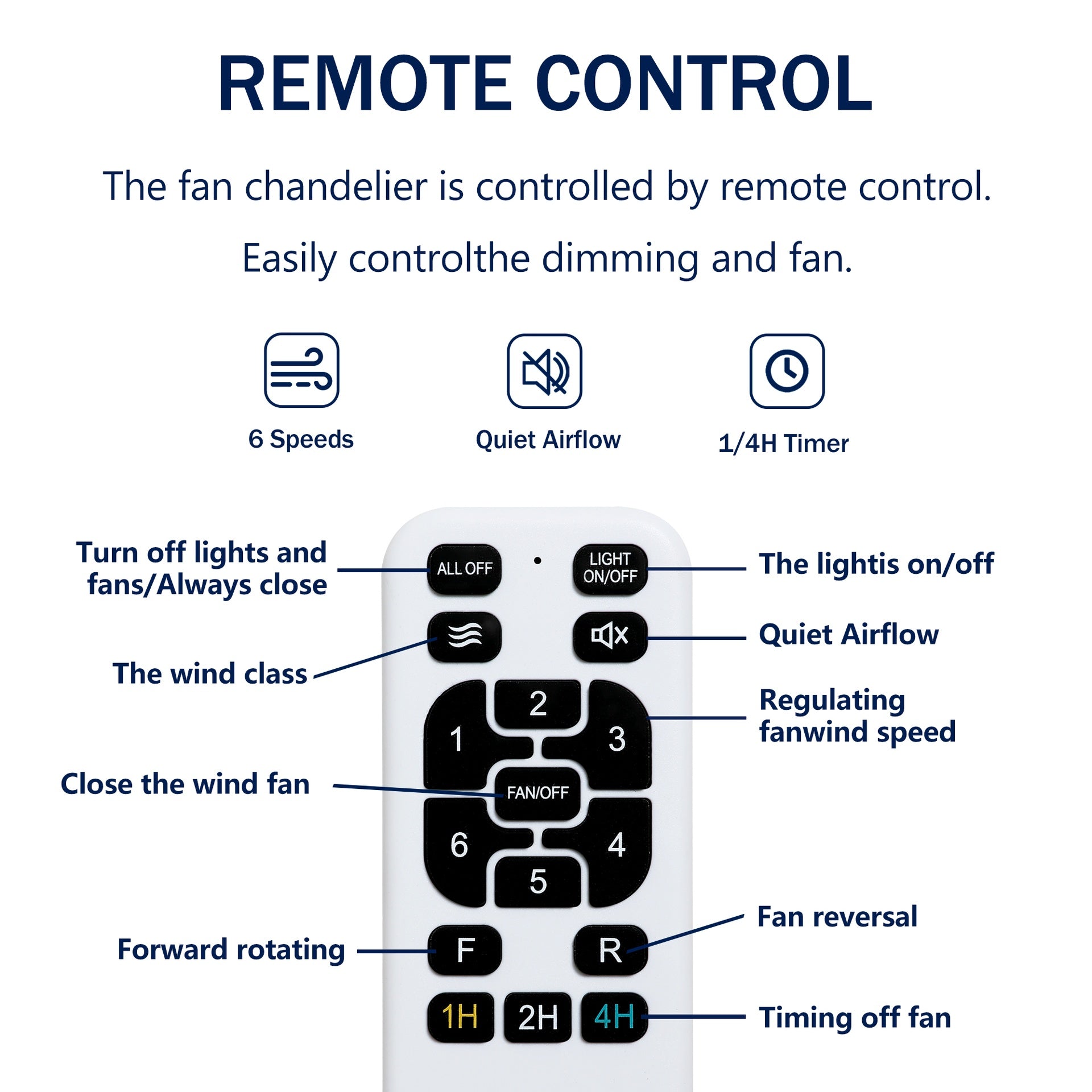 52" Ceiling Fan with Lights Quiet DC Motor 3 ABS Blade Ceiling Fans 6 Speed Levels,Reversible Ceiling Fan, for Patio Living Room, Bedroom, Office,Indoor. (Matte Black + Wood Gain )