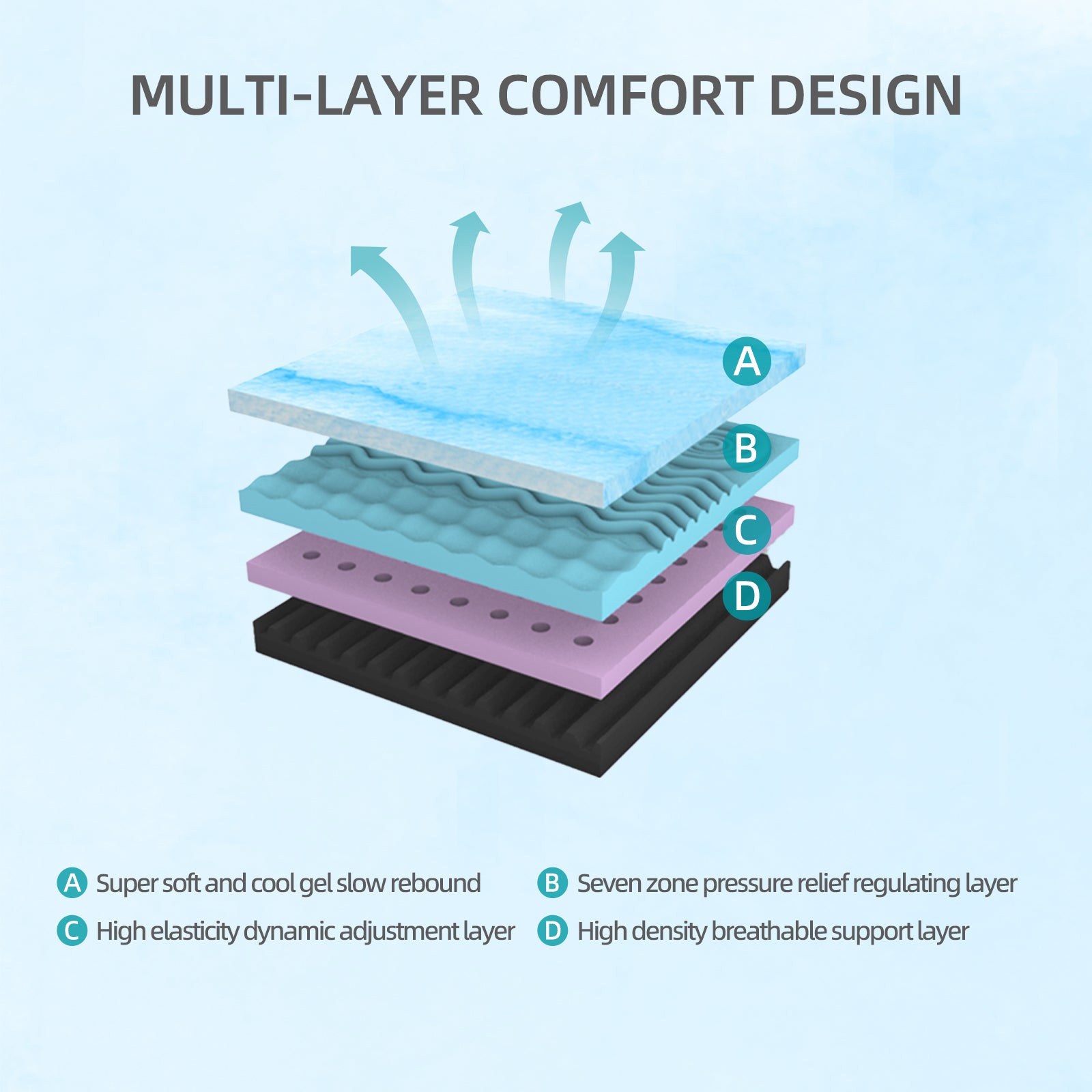 10 Inch Queen Size Mattress - Breathable & Sterilizing, High Rebound Foam for Cloud-Like Comfort, Eco-Friendly Material with Stylish Design, Ideal for Bedroom Sleep Upgrade Made in Japan