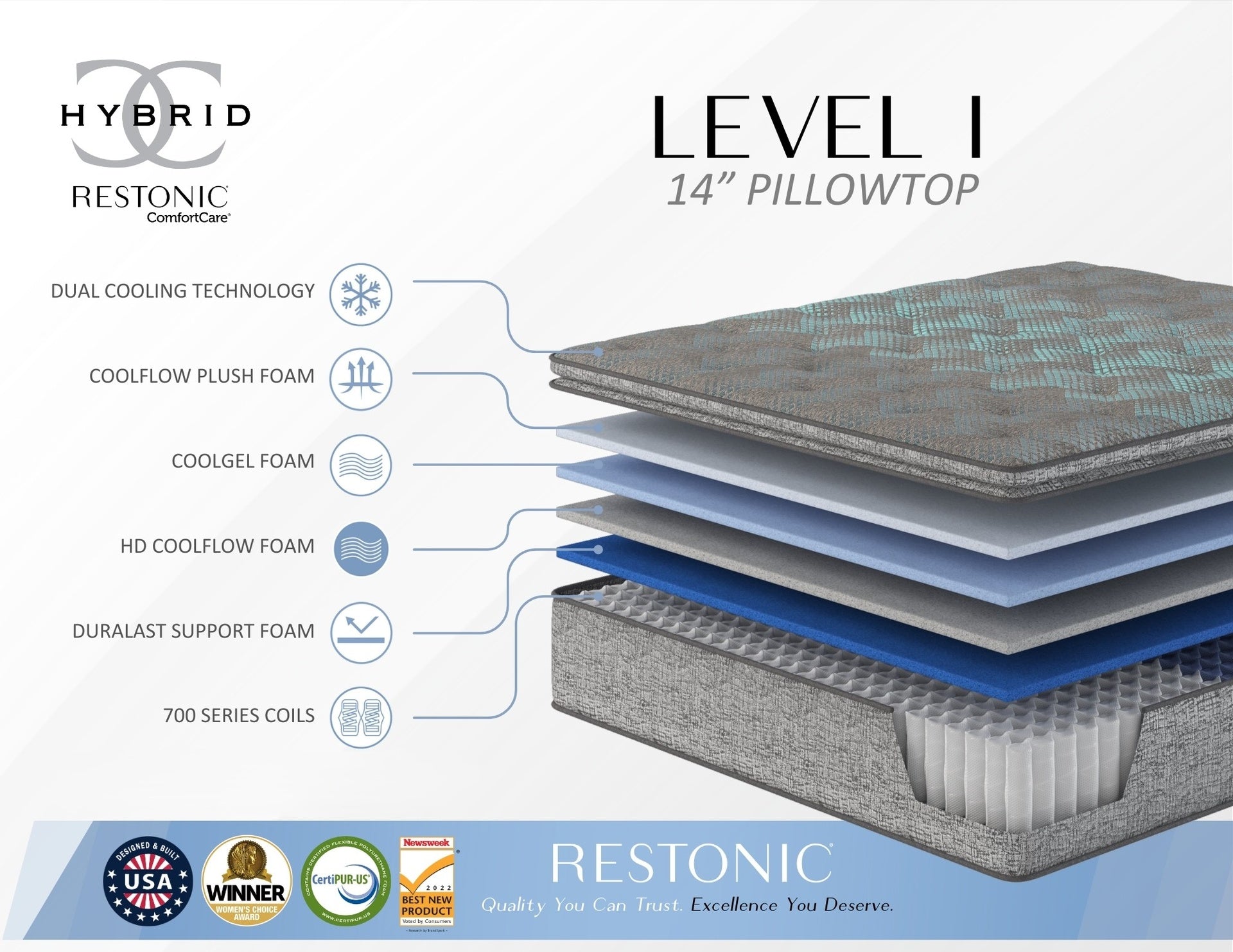 Restonic Comfort Care 14" Euro Top Hybrid Mattress, Individual Pocketed Coil Mattress , Plush Comfort, California King