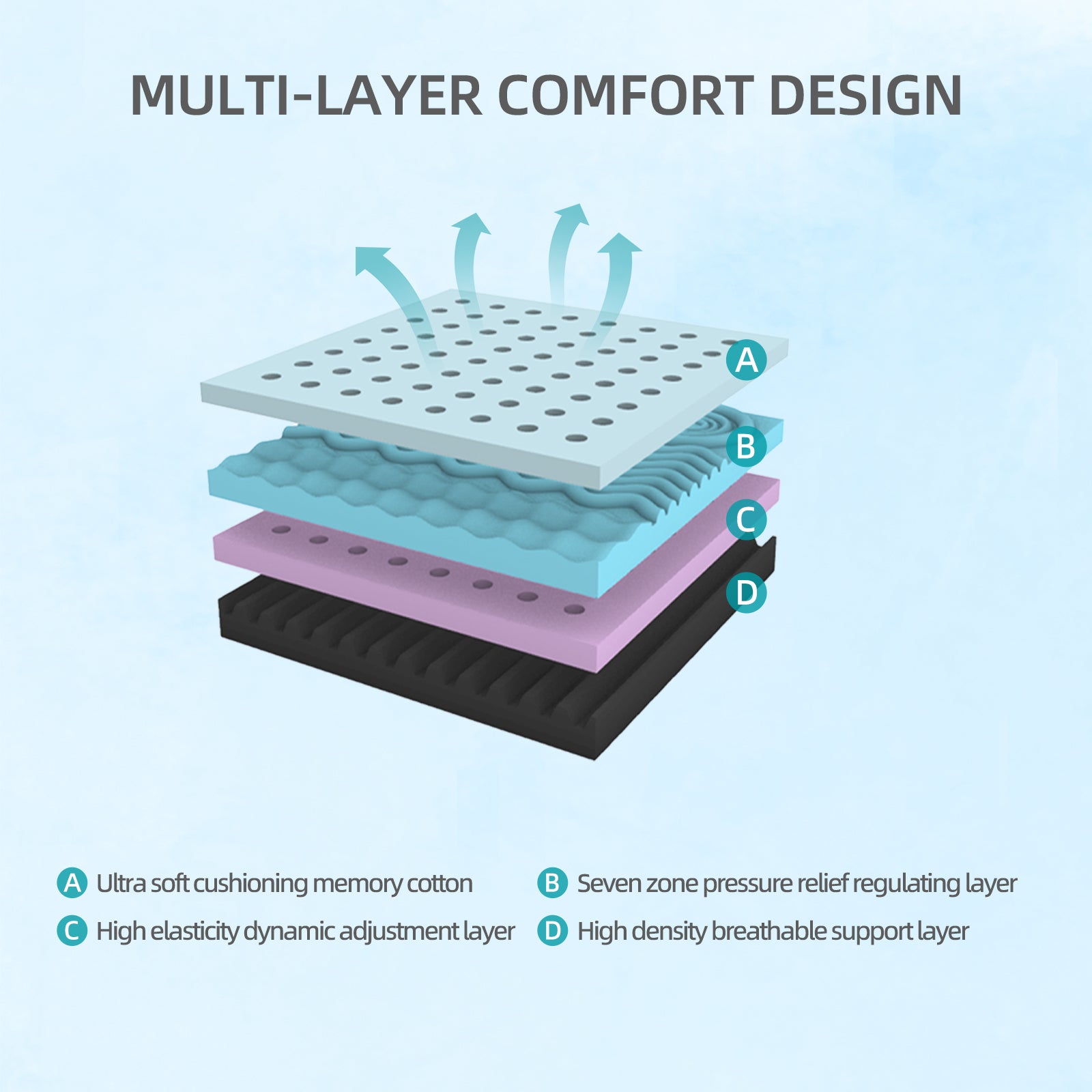 10-Inch Queen Mattress – Made in Japan Comfort Home Mattress: Gel-Perforated, 7-Zone, Adjustable Bed-Friendly, Blue-White Cover