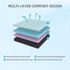 10-Inch Queen Mattress – Made in Japan Comfort Home Mattress: Gel-Perforated, 7-Zone, Adjustable Bed-Friendly, Blue-White Cover