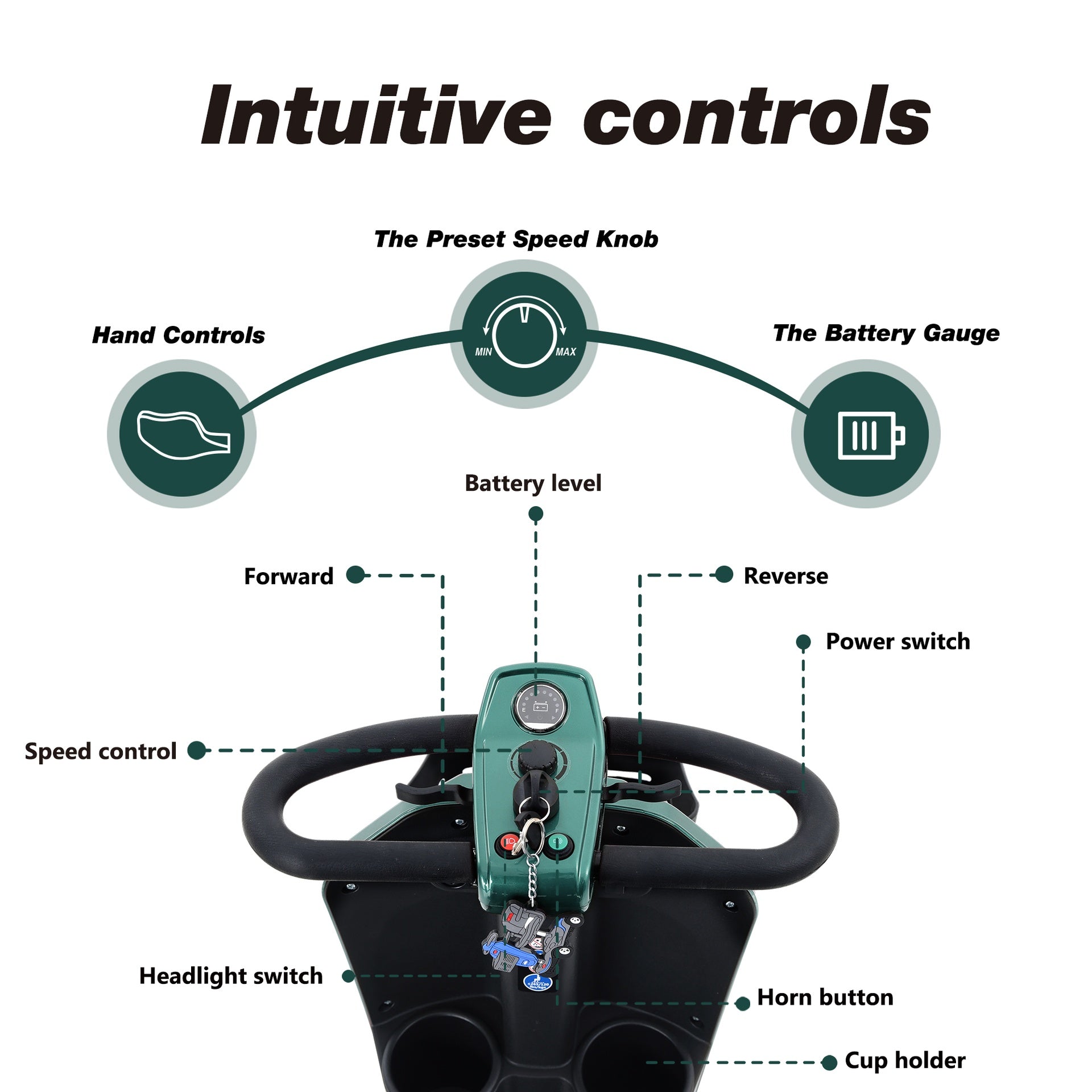 MAX PLUS EMERALD Wheels Outdoor Compact Mobility Scooter with 2pcs*20AH Lead acid Battery, 16 Miles, Cup Holders & USB charger Port