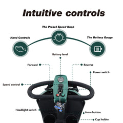 MAX PLUS EMERALD Wheels Outdoor Compact Mobility Scooter with 2pcs*20AH Lead acid Battery, 16 Miles, Cup Holders & USB charger Port