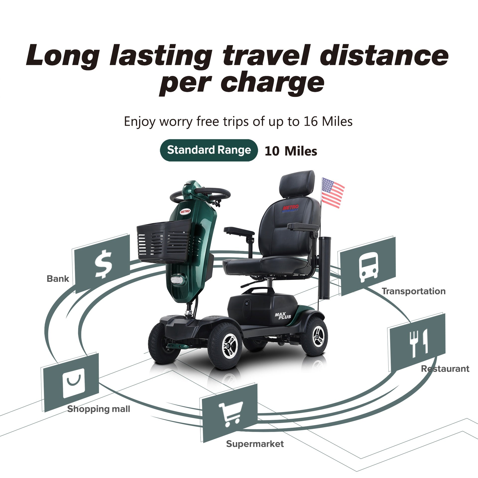 MAX PLUS EMERALD Wheels Outdoor Compact Mobility Scooter with 2pcs*20AH Lead acid Battery, 16 Miles, Cup Holders & USB charger Port