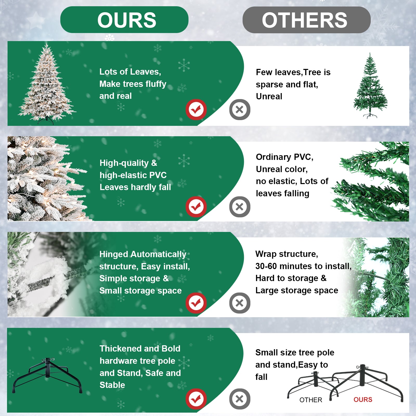 5ft Pre-Lit Flocked Artificial Christmas Tree with 300 Warm White Incandescent Lights, 1419 Tips, Snowy PE+PVC Hinged Pine with Partial Memory Wire Branches, Foldable Metal Stand for Holiday Dec