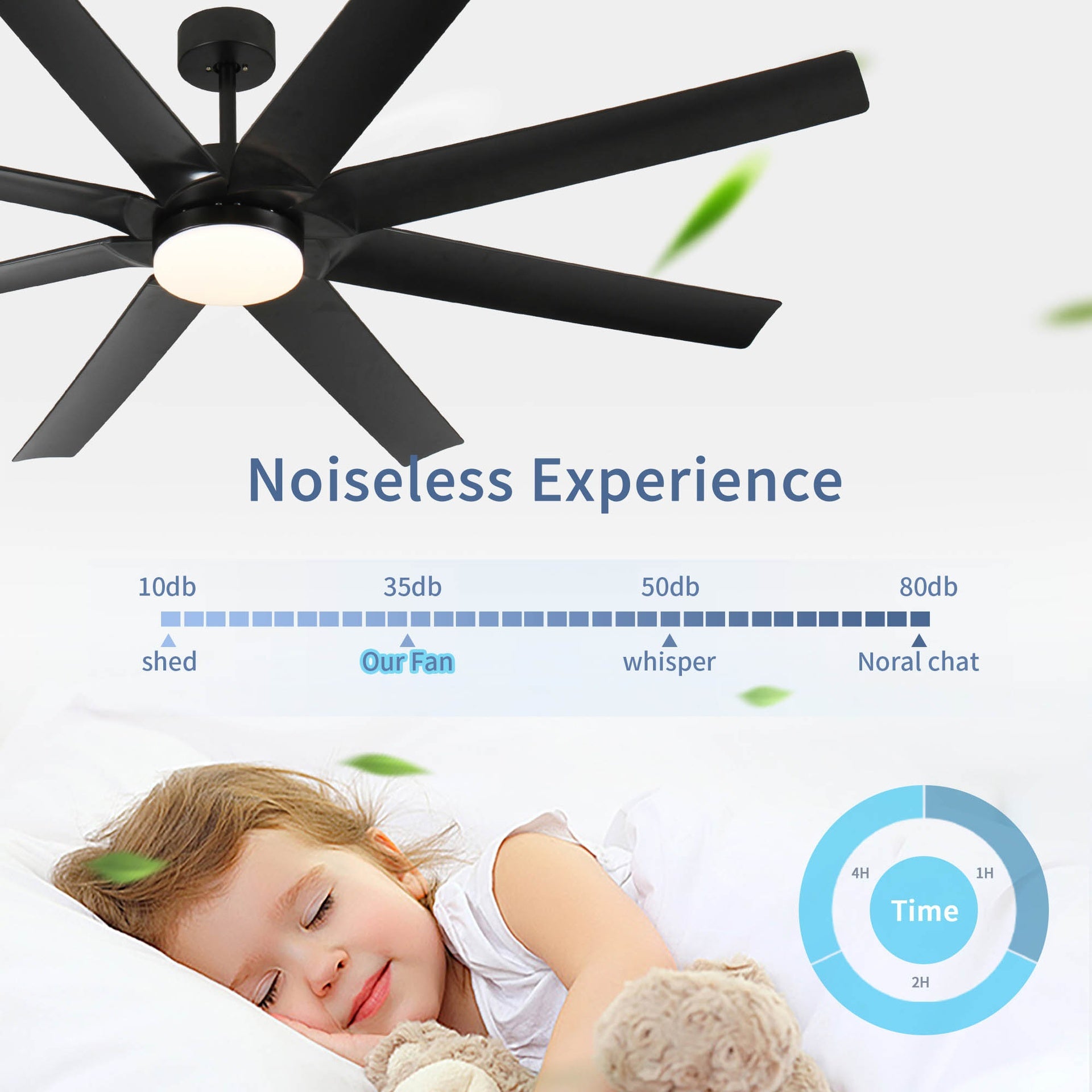 72 Inch Industrial DC Motor Ceiling Fan with light, Large Ceiling Fan with 8 Reversible Blades, 3 Downrods, 6-Speed Remote Control, Home or Commercial Ceiling Fans for Porch/Garage/Shop, Black