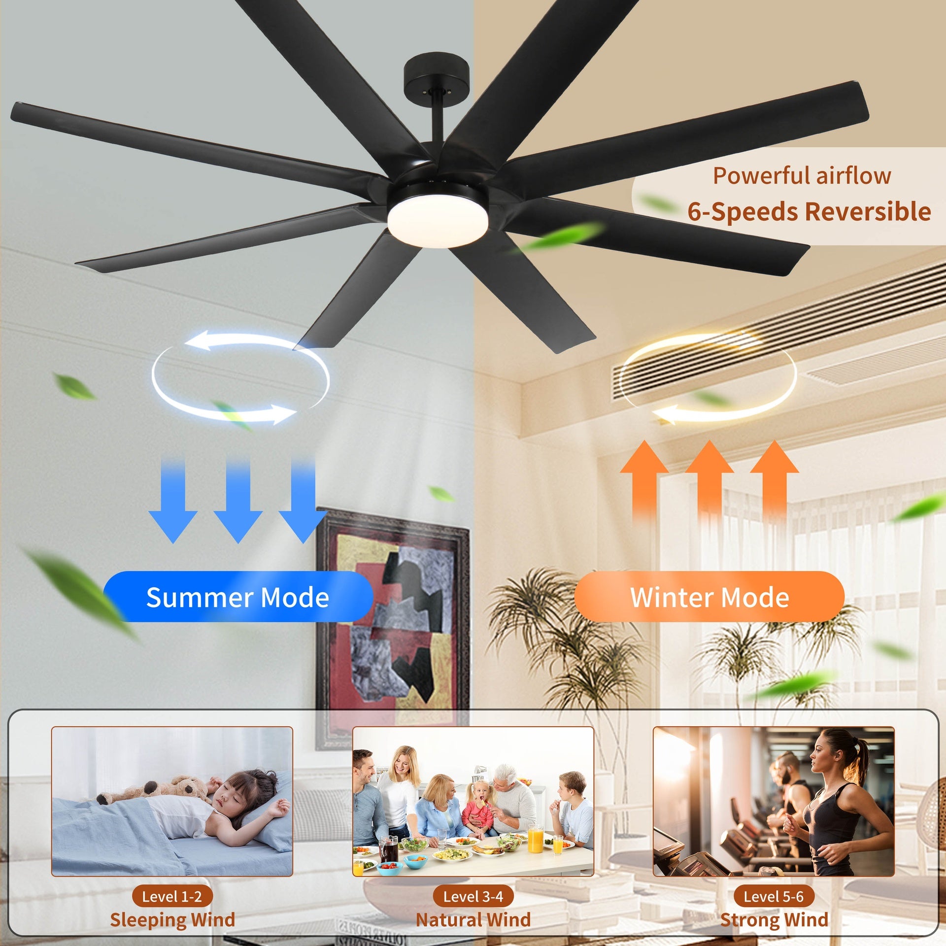 72 Inch Industrial DC Motor Ceiling Fan with light, Large Ceiling Fan with 8 Reversible Blades, 3 Downrods, 6-Speed Remote Control, Home or Commercial Ceiling Fans for Porch/Garage/Shop, Black