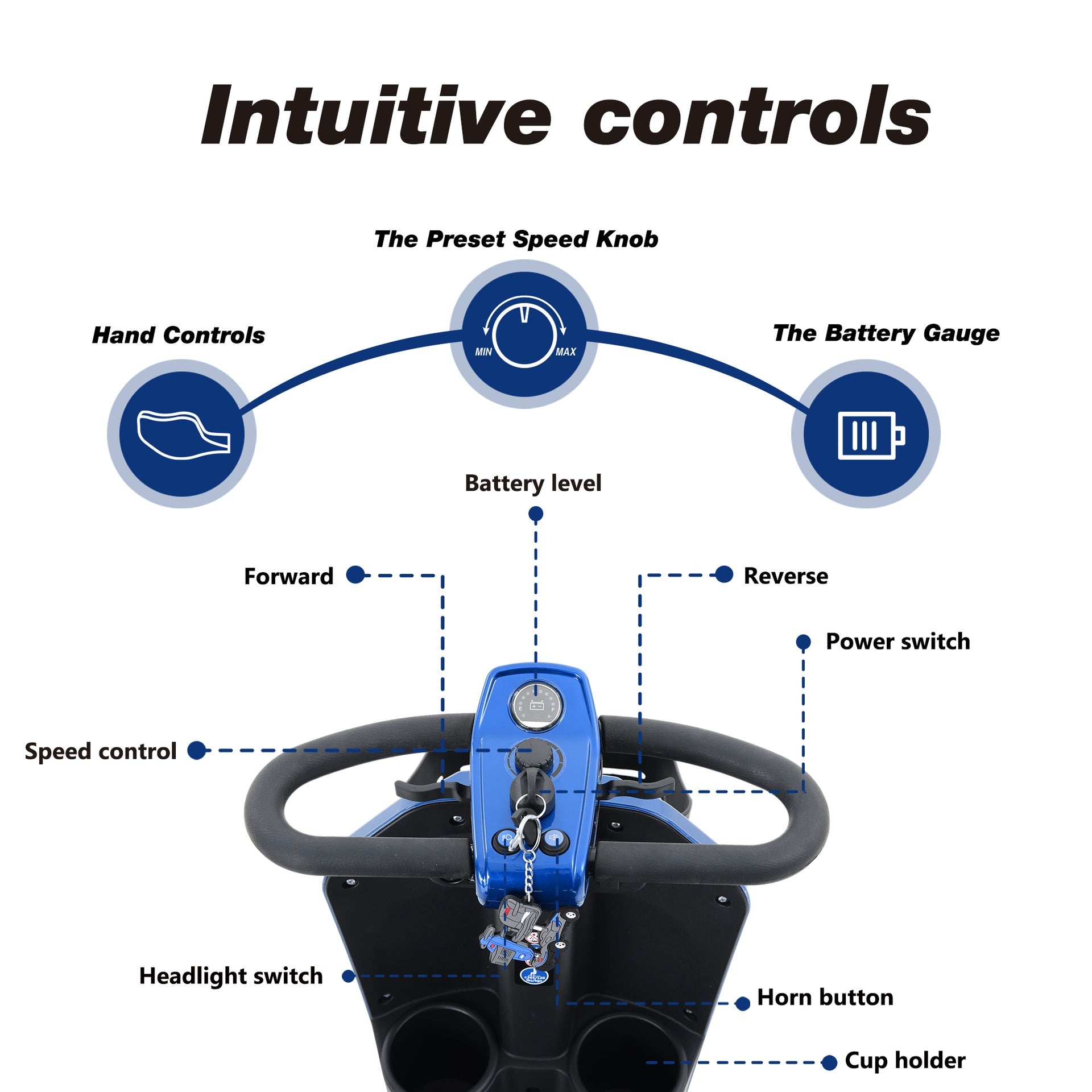 MAX PLUS BLUE 4 Wheels Outdoor Compact Mobility Scooter with 2pcs*20AH Lead acid Battery,Max Driving Range 16 Miles with Cup holders & USB charger port