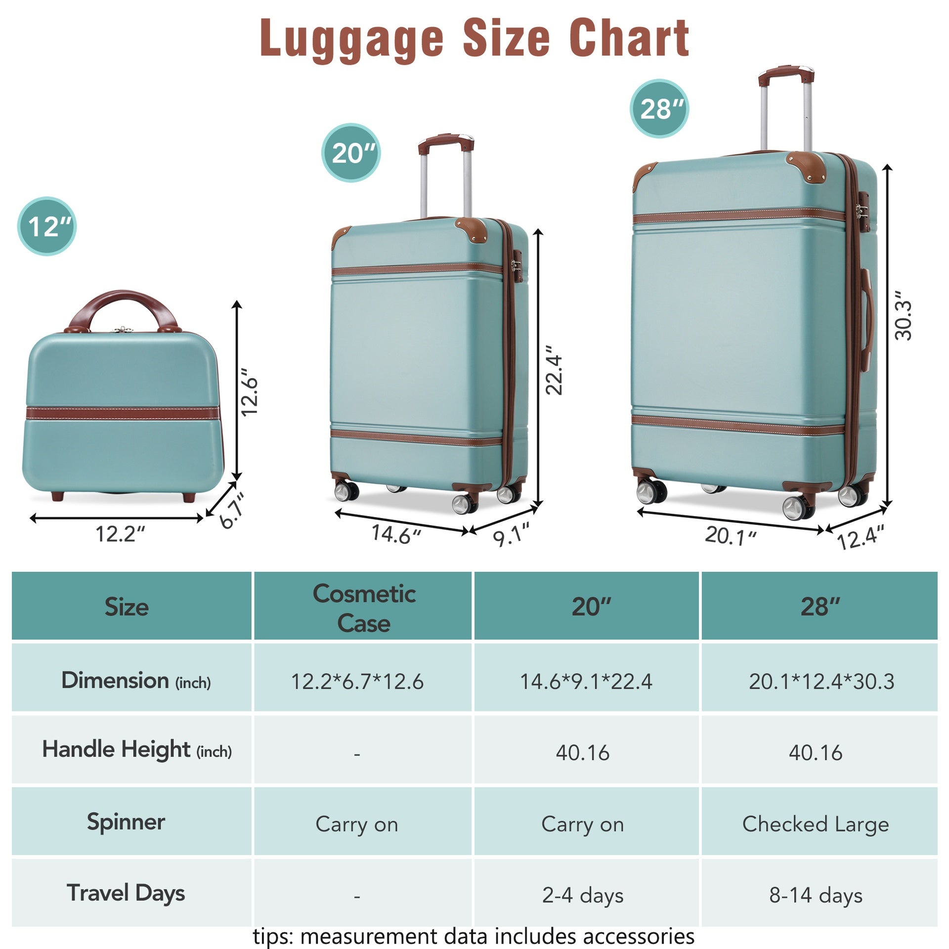 Hardshell Luggage Sets 3 Pieces 20"+28" Luggages and Cosmetic Case Spinner Suitcase with TSA Lock  Lightweight,Green