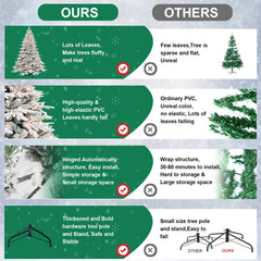 7.5ft Pre-Lit Flocked Artificial Christmas Tree with 650 Warm White Incandescent Lights, 3135 Tips, Snowy PE+PVC Hinged Pine with Partial Memory Wire Branches, Foldable Metal Stand for Holiday Dec