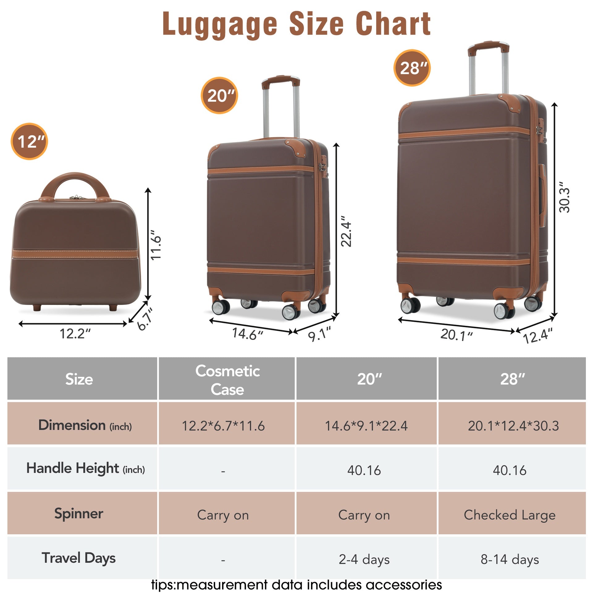 Hardshell Luggage Sets 3 Pieces 20"+28" Luggages and Cosmetic Case Spinner Suitcase with TSA Lock Lightweight,Brown