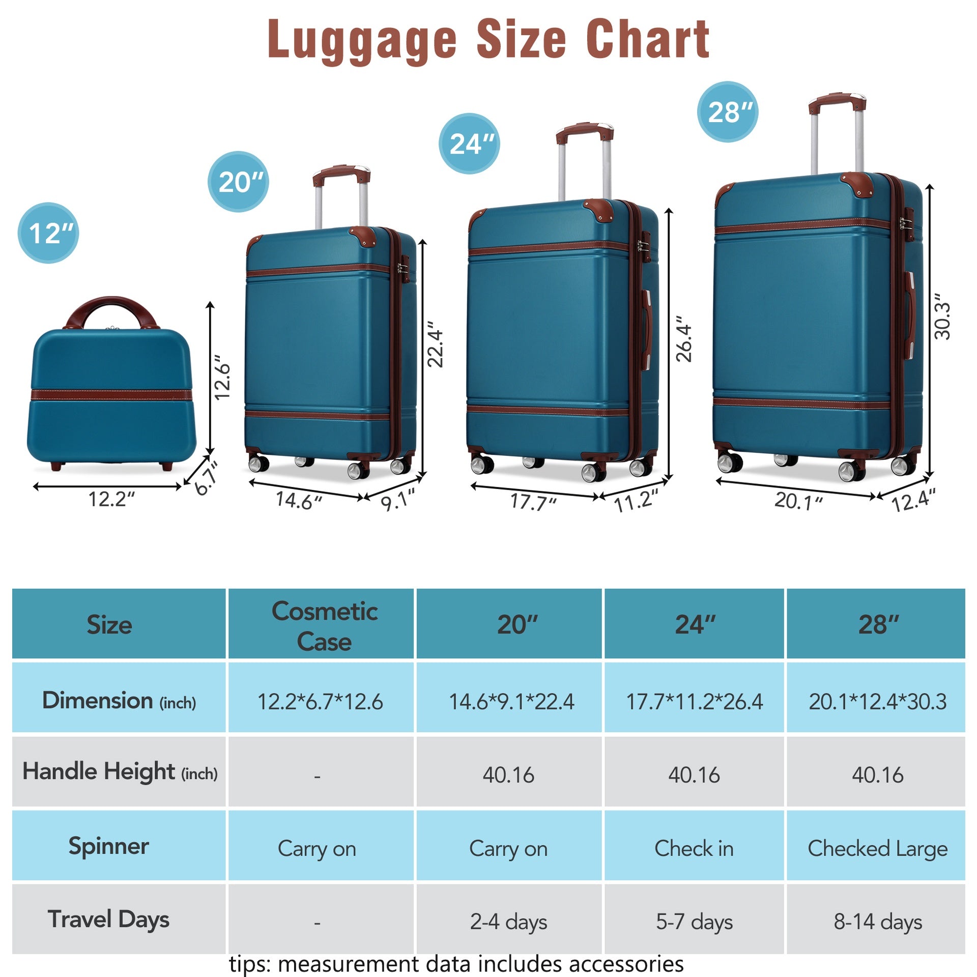Hardshell Luggage Sets 4 Pieces 20"+24"+28" Luggages and Cosmetic Case Spinner Suitcase with TSA Lock  Lightweight