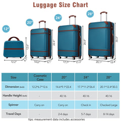 Hardshell Luggage Sets 4 Pieces 20"+24"+28" Luggages and Cosmetic Case Spinner Suitcase with TSA Lock  Lightweight