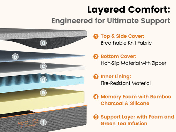Full Size Mattress,12 Inch Memory Foam Mattress, Fiberglass Free, Medium Feel, Breathable Cooling Layers, Certified Safe Materials