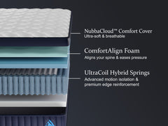 NUBBA 12" QUEEN SIZE PREMIER LUXURY HYBRID MATTRESS -  FIRM