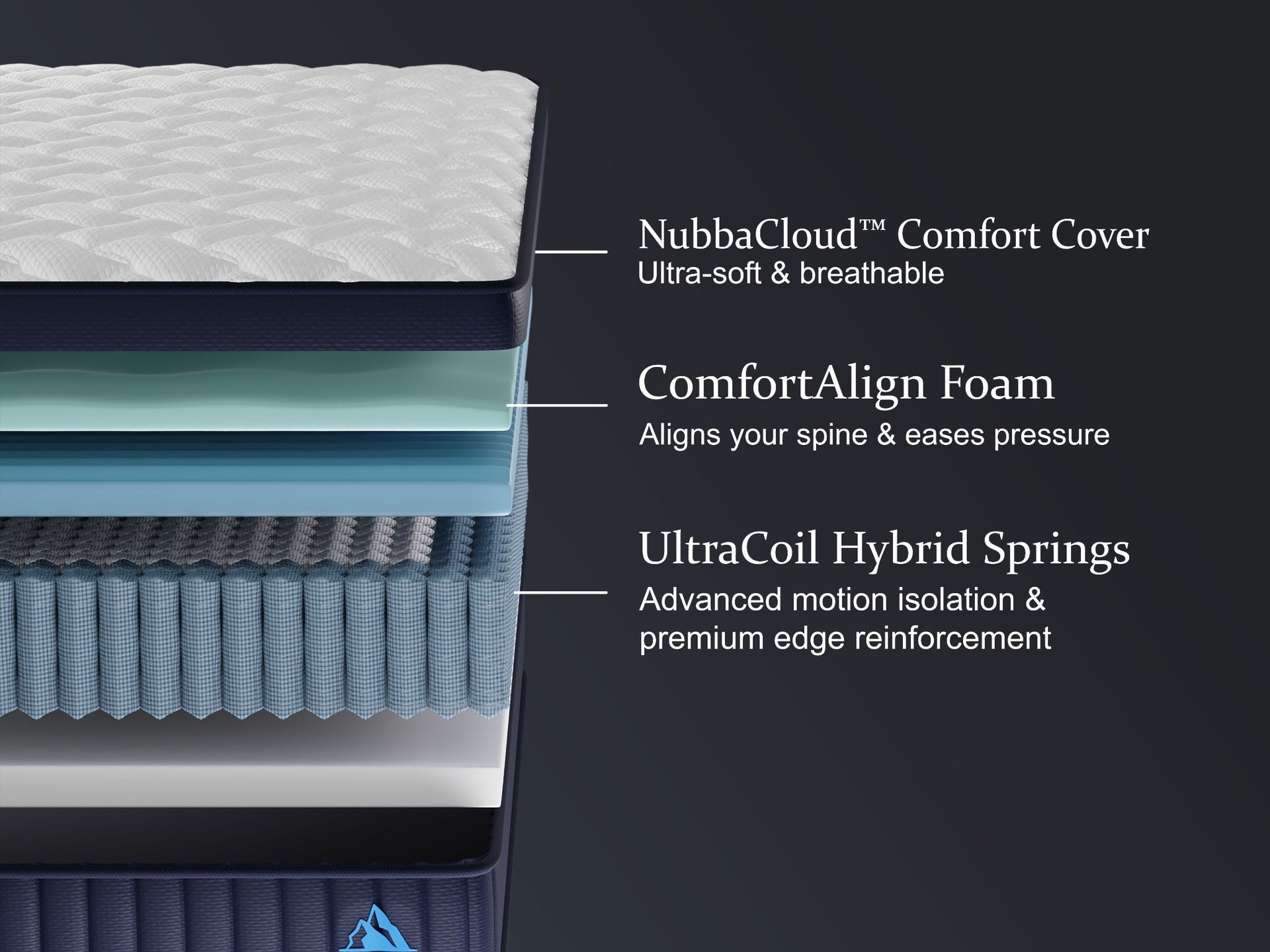 NUBBA 12" KING SIZE PREMIER LUXURY HYBRID MATTRESS - MEDIUM FIRM