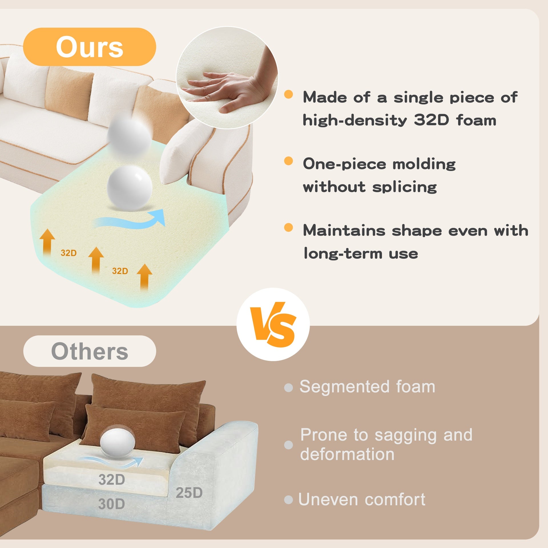 77.2" Teddy Fabric No Assembly  32D High Density sponge Boneless Sofa,Fluffy Comfy Couch with double Chaises,Sleeper sofa,Contrast color design,Symmetrical aesthetics,for Living Room,White