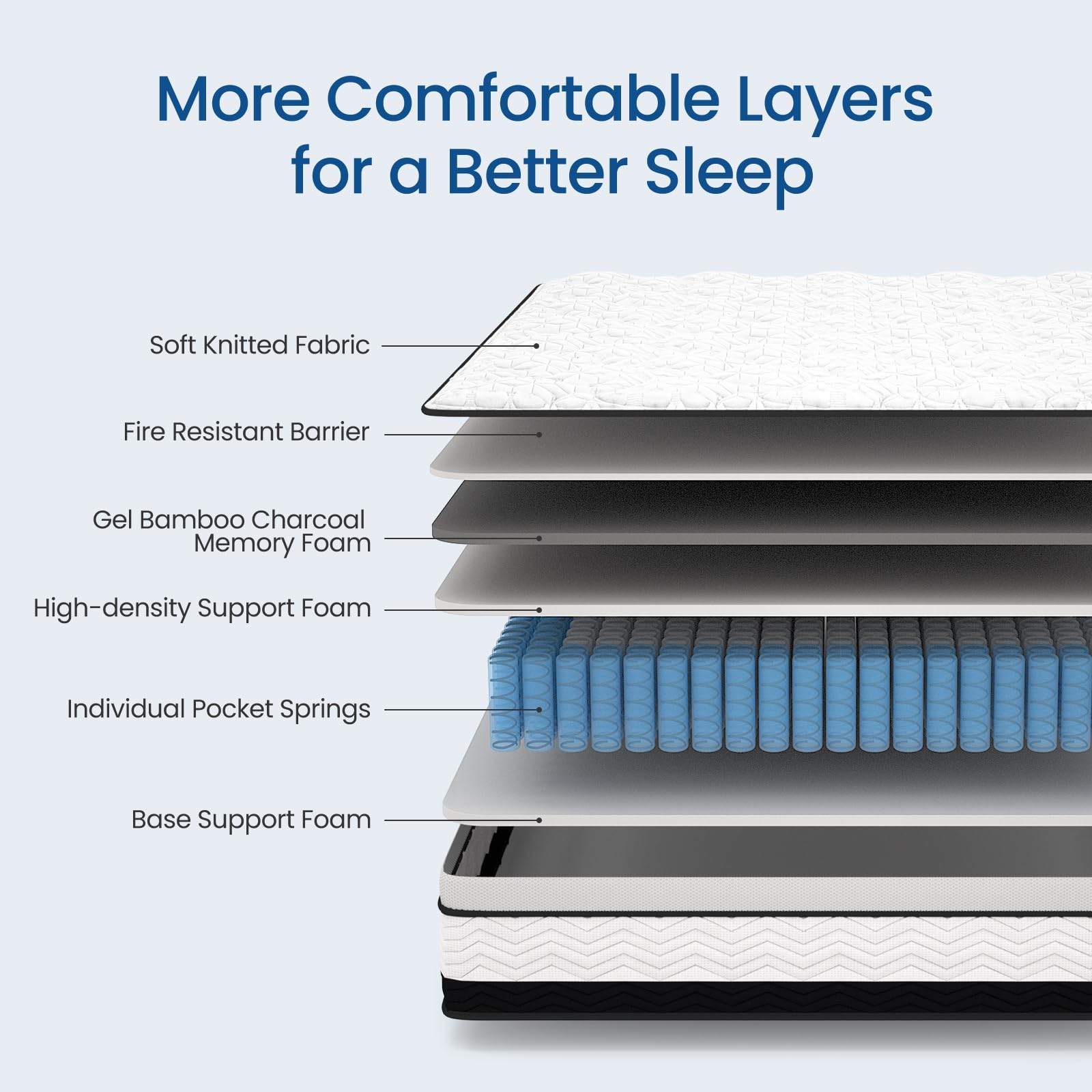 14 inch Full Hybrid Mattress in a Box, Cooling Gel Infused Memory Foam and Pocket Spring Mattress, Medium Firm, 54 x 74 inches