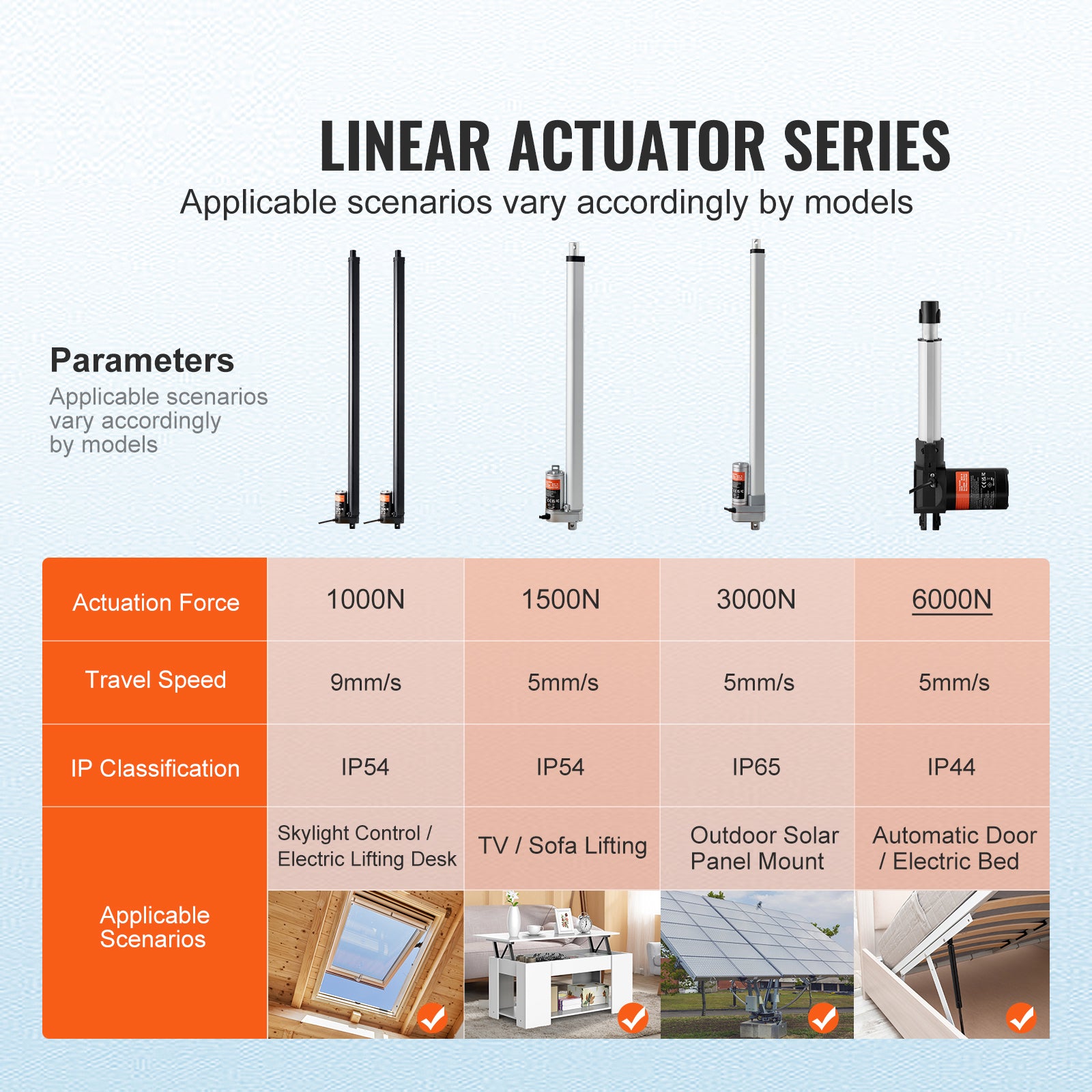 2PCS Linear Actuator Kit, 30 Inch High Speed 0.35"/s Linear Motion Actuator 12V, 220lbs/1000N Linear Actuator for TV/Table/Sofa Lifting, IP54 Protection - Wireless Remote Control Included