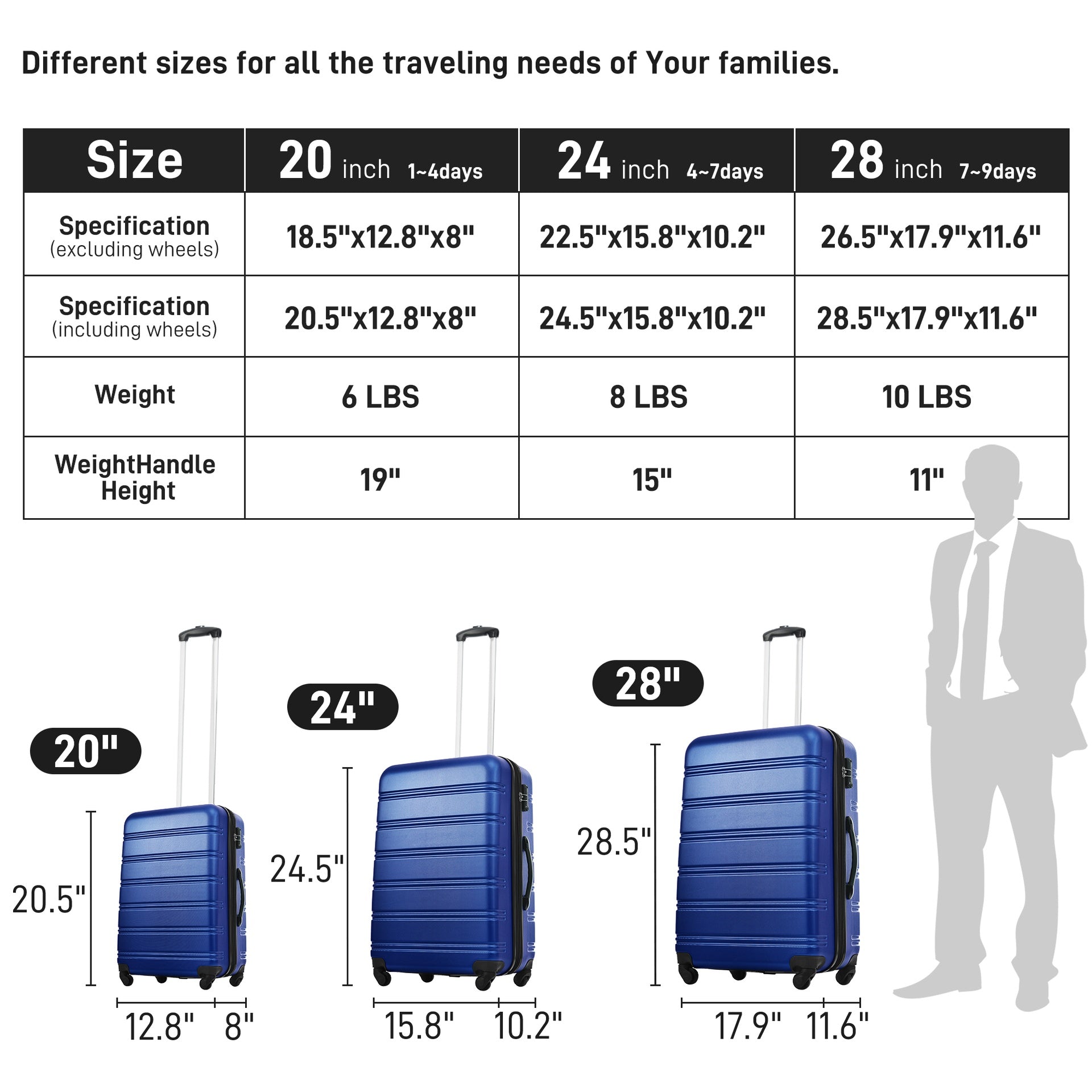 3 Piece Luggage Set Hardside Spinner Suitcase with TSA Lock 20" 24" 28" Available
