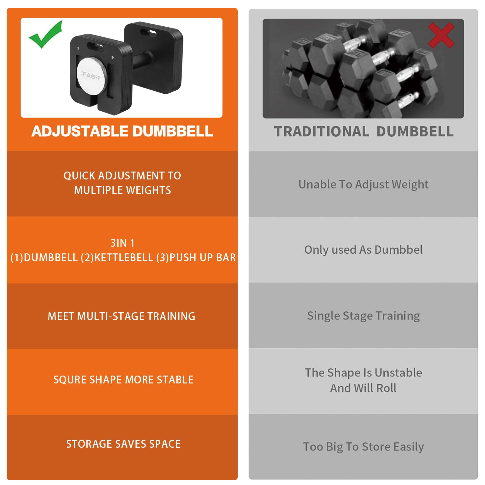 Square Dumbbell 9 in 1 Free Adjustable Dumbbell 50LBS square Dumbbell 9 in 1 Free Weights for Multi weight Options Quick-Lock Adjustable Dumbbell