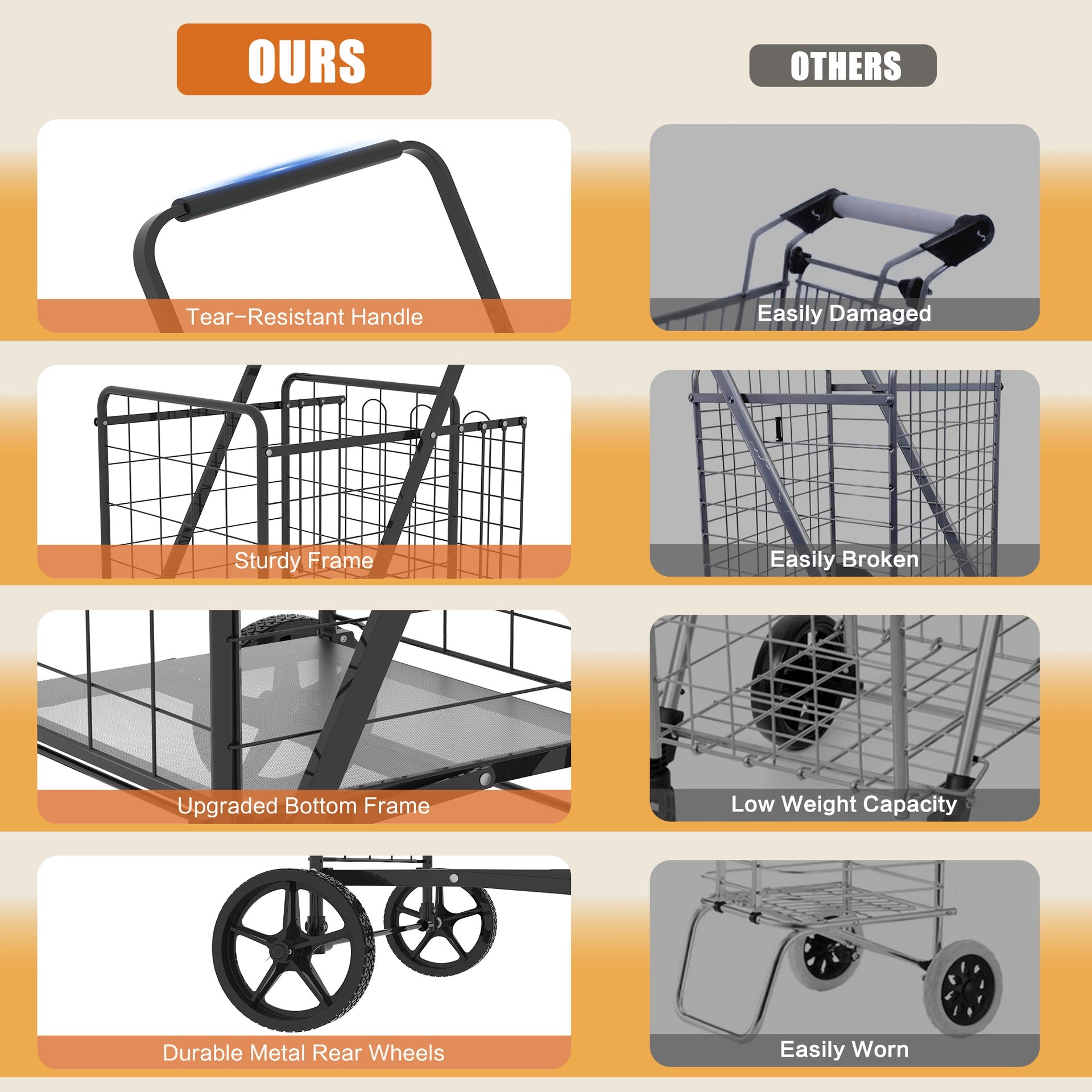 Large Shopping Cart with Brake,Grocery Cart on Wheels, Foldable Utility Shopping Carts with Double Basket and 360° Rolling Swivel Wheels for Groceries Laundry