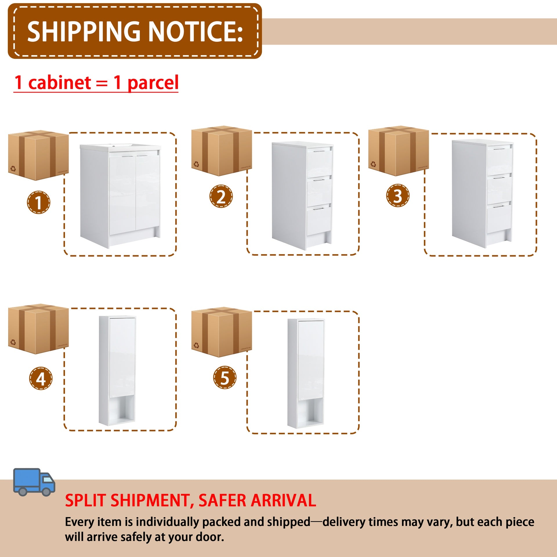 48" Freestanding Bathroom Vanity With Resin Sink, and 2-Storage Cabinet, 2-Wall Cabinet, Soft Closing Doors and Drawer, Glossy White, Plywood ( KD-Packing )
