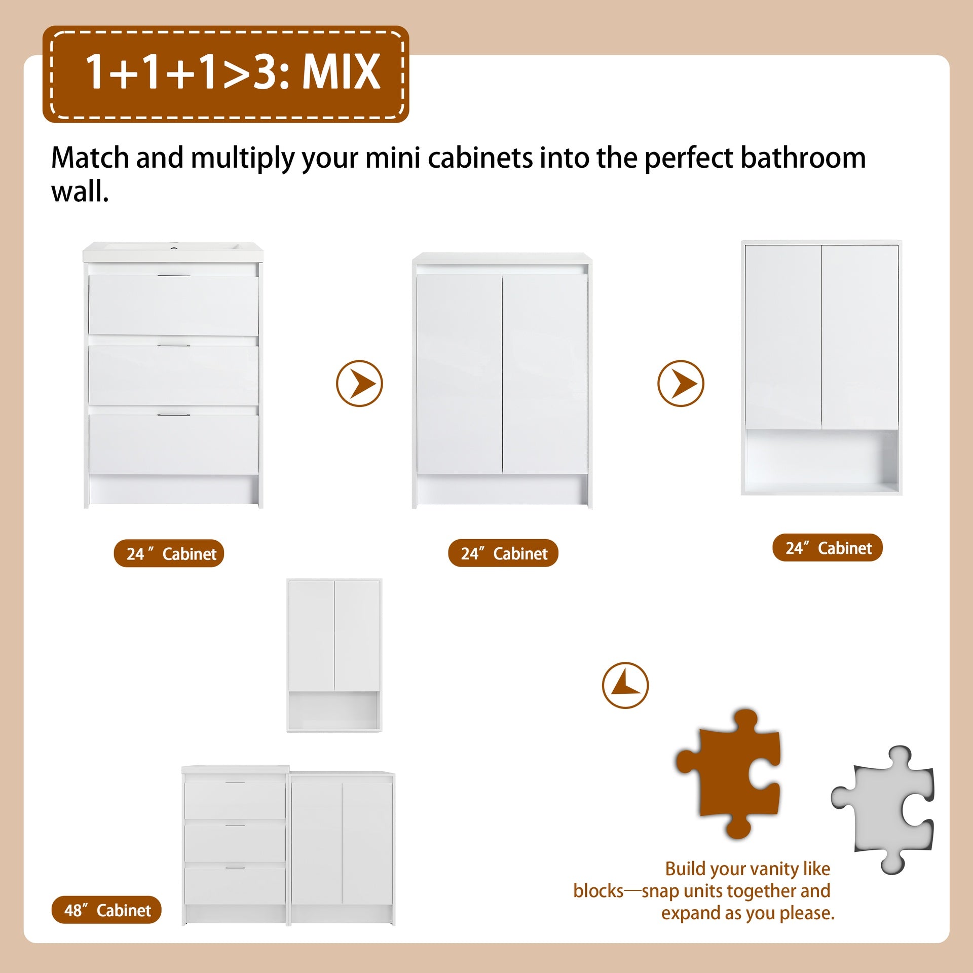 48" Freestanding Bathroom Vanity with Resin Sink, 1-Storage Cabinet and 1-Wall Cabinet Combination, Soft Closing Drawers and Door, Glossy White, Plywood(KD-Packing)
