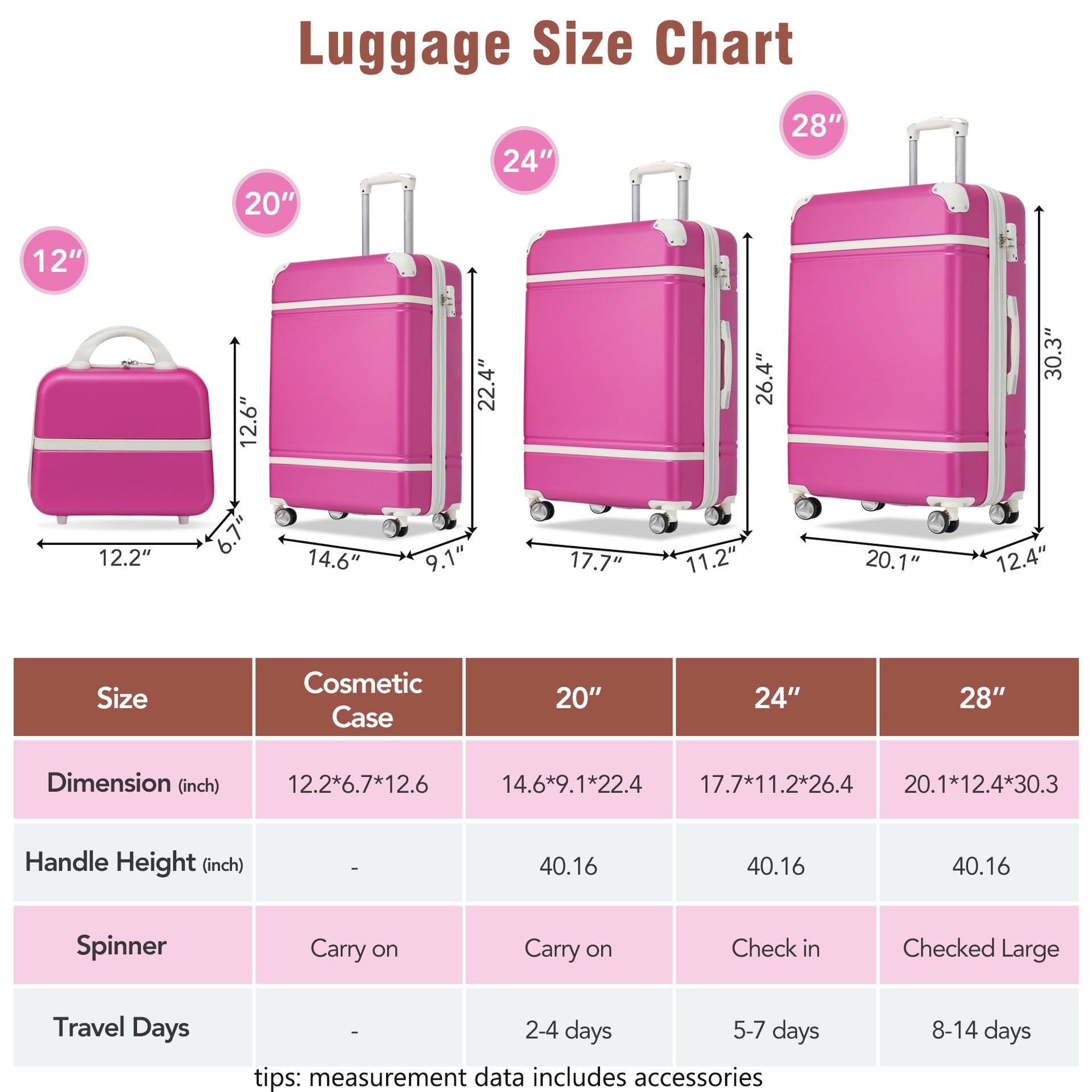 Hardshell Luggage Sets 4 Pieces 20"+24"+28" Luggages and Cosmetic Case Spinner Suitcase with TSA Lock  Lightweight