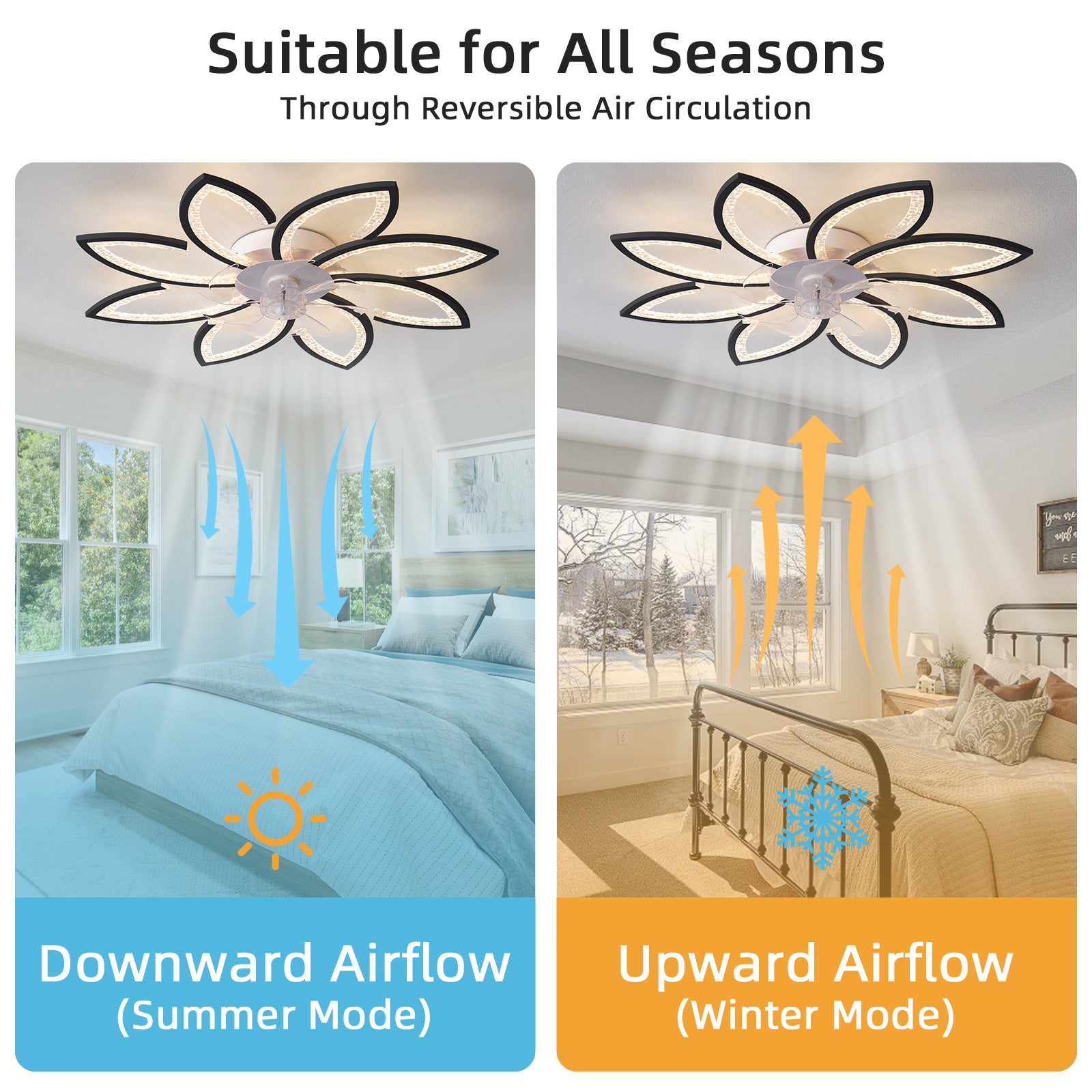35.4In Ceiling Fan with Lights, Remote Control 3 Color Temperatures,6 Gear wind Speed Fan Light