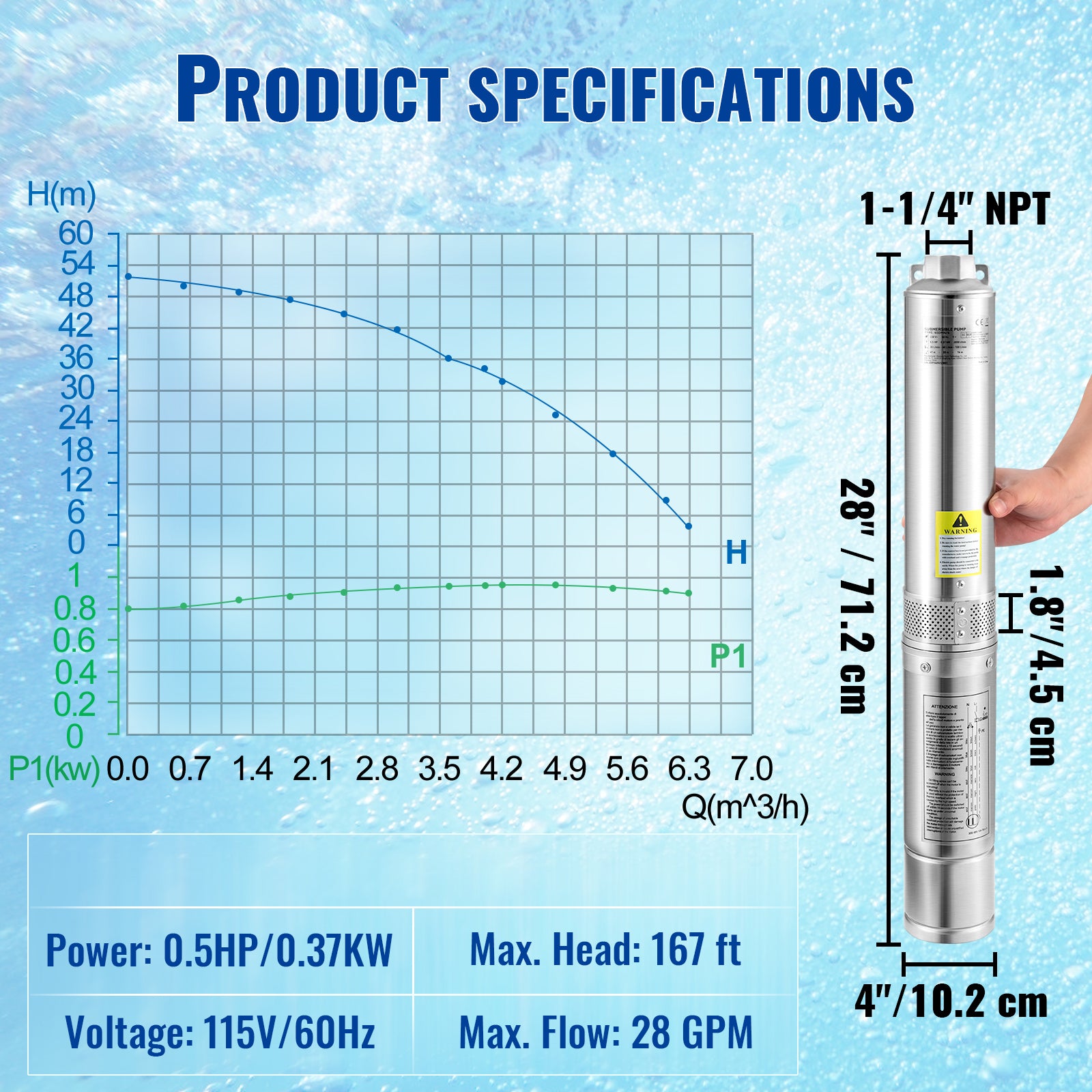 Deep Well Submersible Pump, 0.5HP 115V/60Hz, 28gpm Flow 167ft Head, with 33ft Electric Cord, 4" Stainless Steel Water Pumps for Industrial, Irrigation&Home Use, IP68 Waterproof Grade
