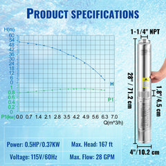 Deep Well Submersible Pump, 0.5HP 115V/60Hz, 28gpm Flow 167ft Head, with 33ft Electric Cord, 4" Stainless Steel Water Pumps for Industrial, Irrigation&Home Use, IP68 Waterproof Grade