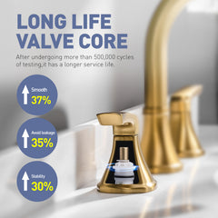 Bathroom Stainless Steel Faucets for Sink 3 Hole Brushed Gold 8 inch Widespread Bathroom Sink Faucet Double Lever Handle Faucet Bathroom Vanity Faucet Basin Mixer Tap Faucet with Pop-Up Drain