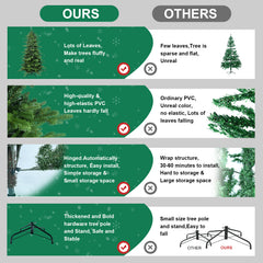 7.5FT Green PVC+PE Christmas Tree with 2856 Tips – Full & Lush Hinged Tree with Metal Stand, Easy Assembly, Realistic Mixed Needle Design